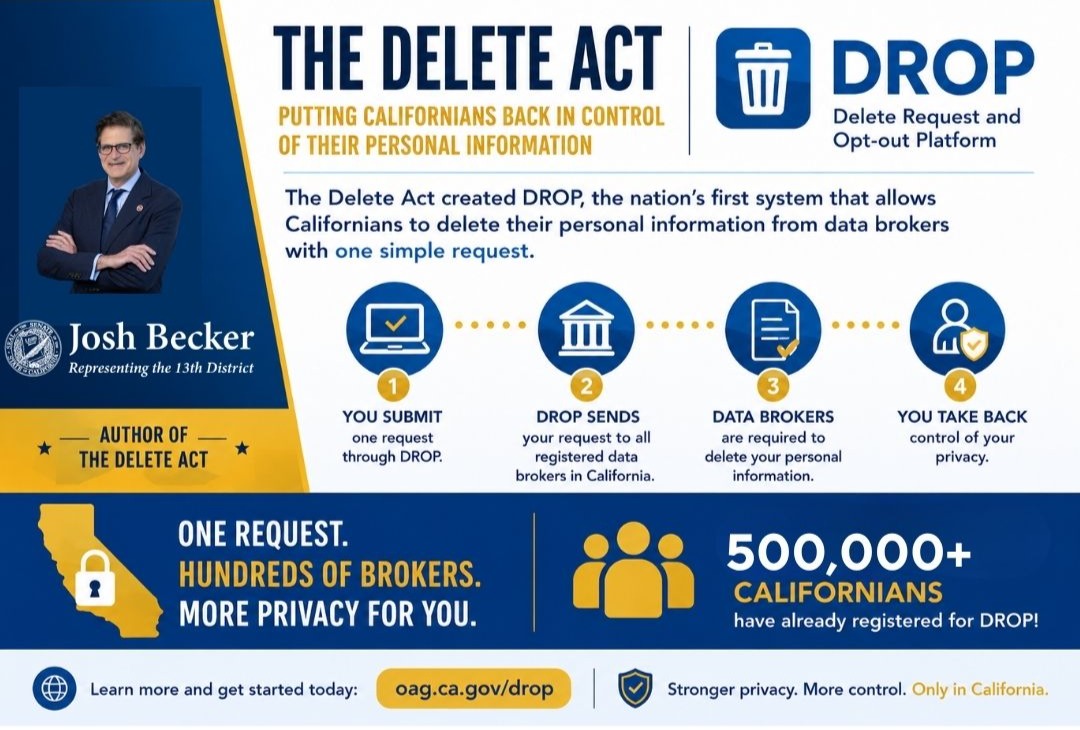 Infographic explaining the Delete Act and California’s DROP platform, which lets Californians submit one request to delete their personal information from registered data brokers.
