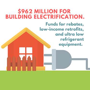 Graphic  highlight Building Electrification investments as detailed in the body type