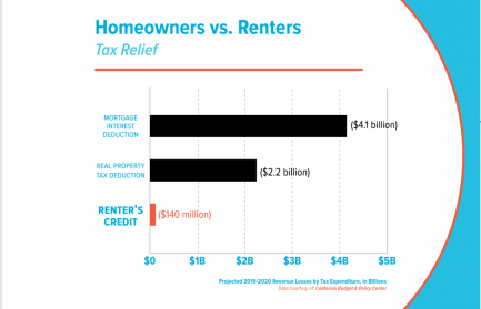 Ca tax deductions for homeowners